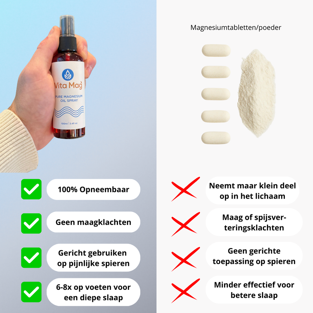 100% Natuurlijke Magnesium Spray